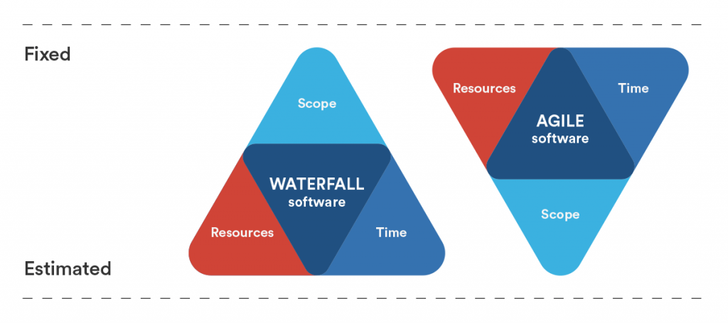  Culture agile: Manifeste pour une transformation