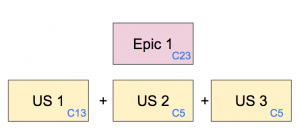 complexite epics