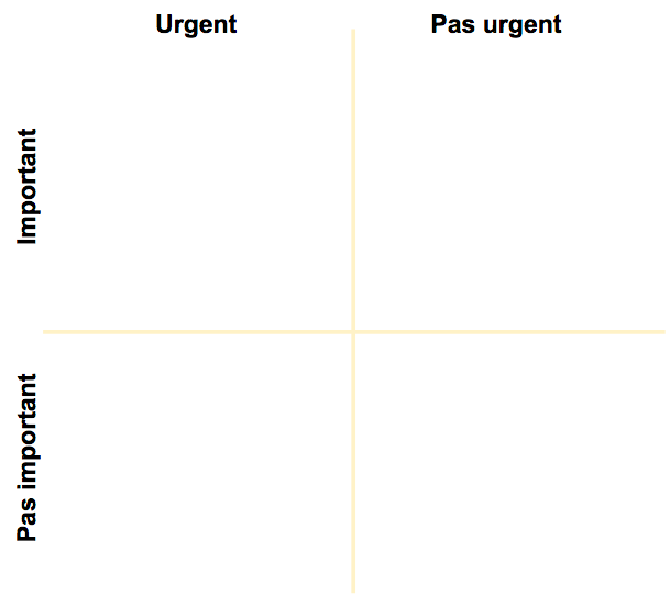 La matrice de Merril & Covey