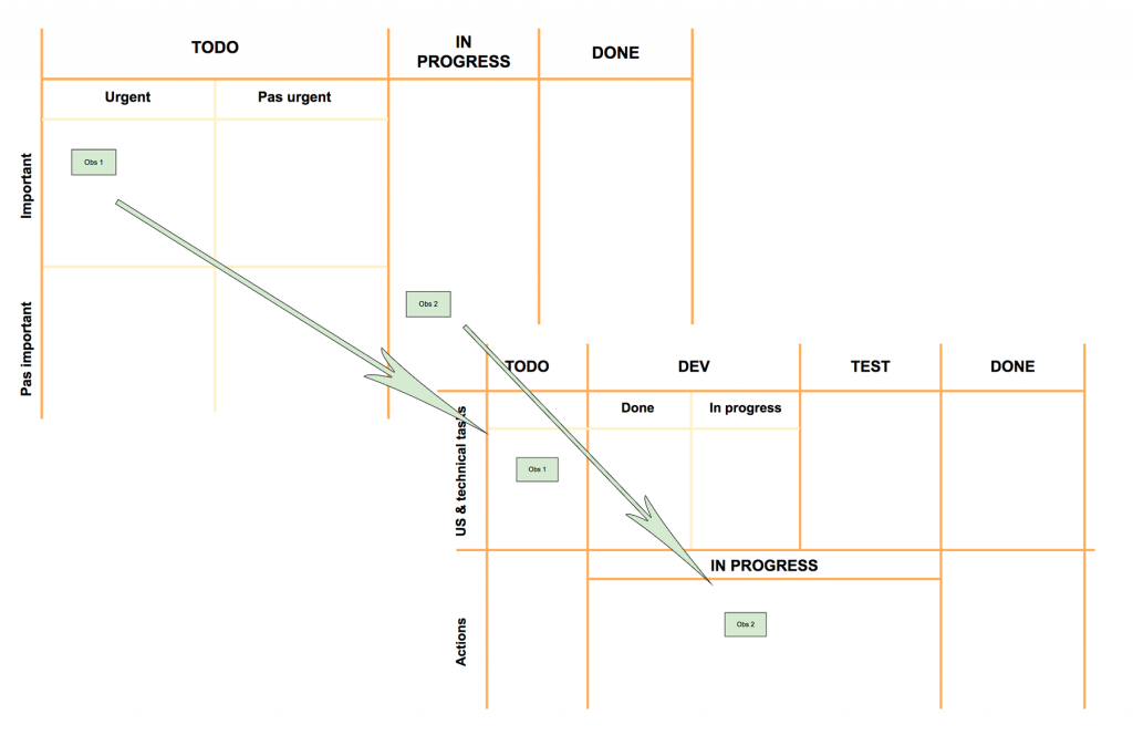 obstacle board to kanban