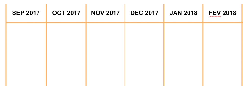 roadmap agile