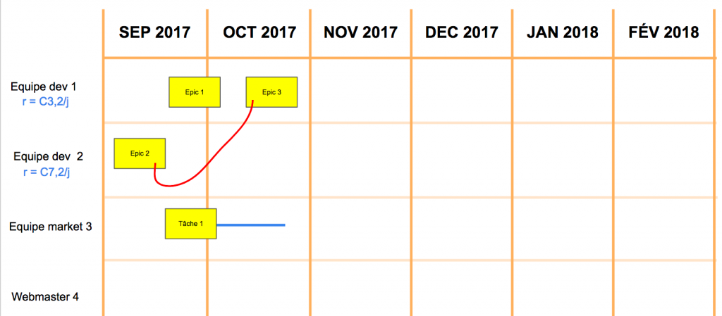 roadmap board