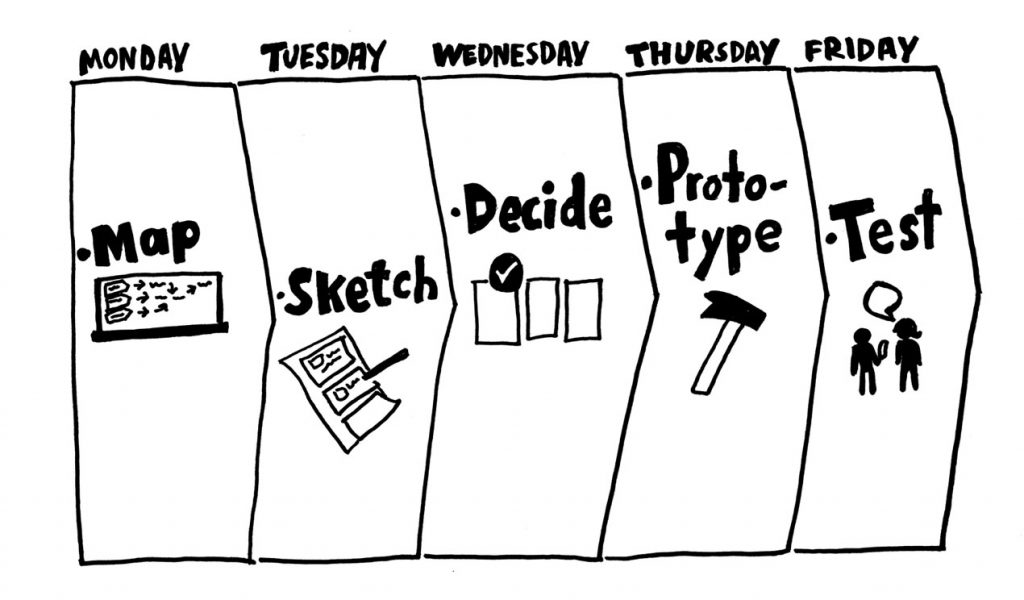 calendrier design sprint