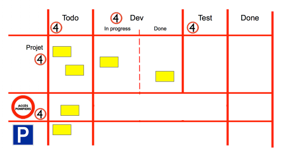 board kanban parking hard shoulder