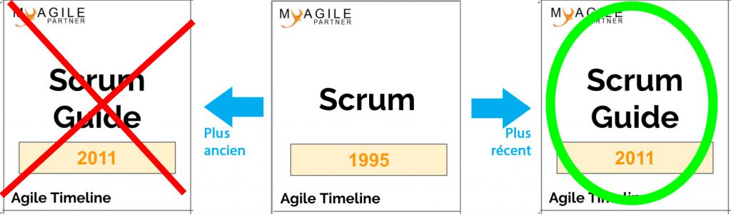 validation agile timeline