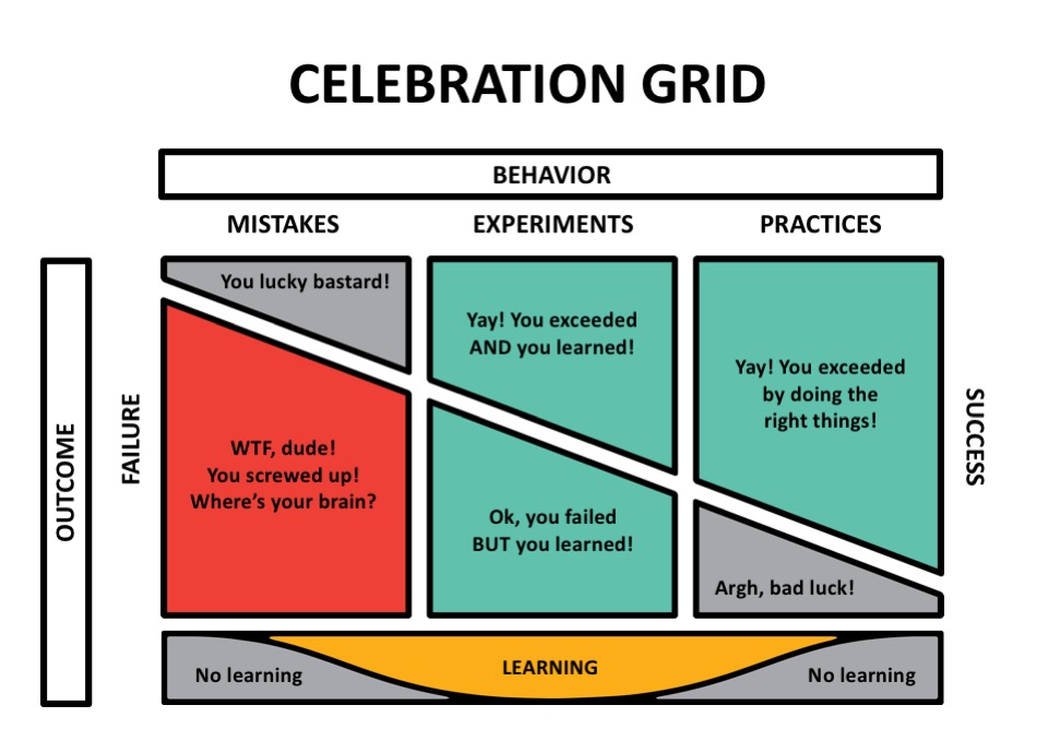 celebration grid