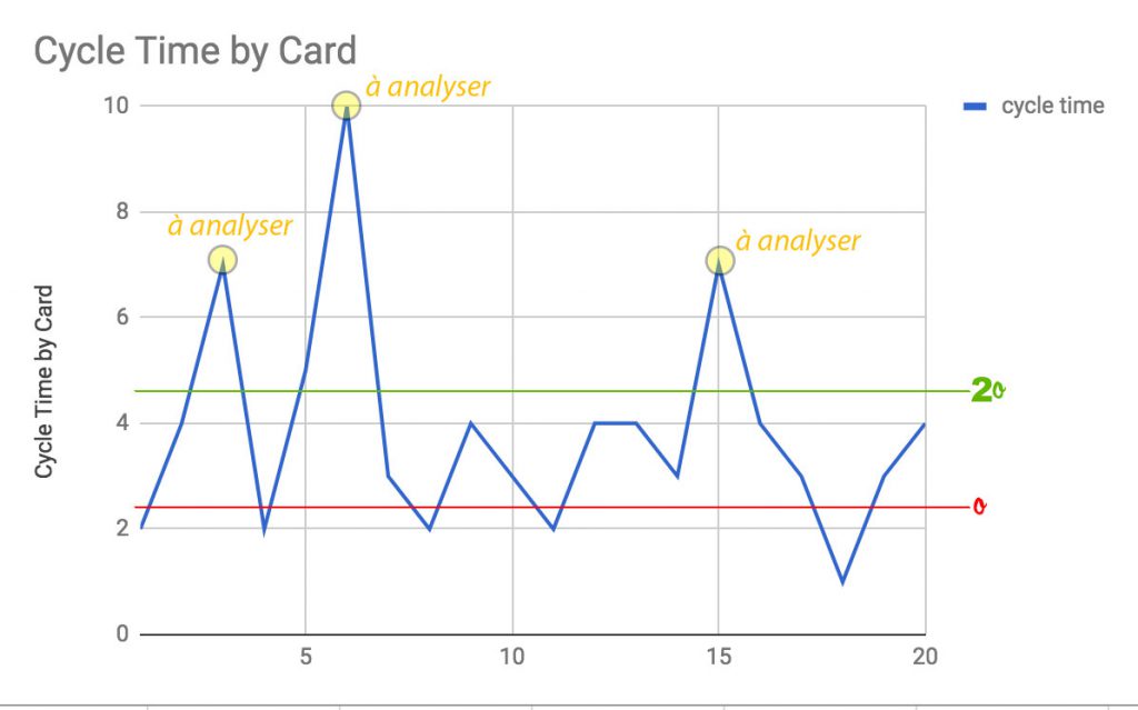 cycle time by card