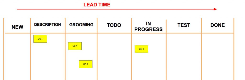 lead time kanban