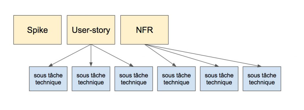 NonFunctional Requirement - NFR