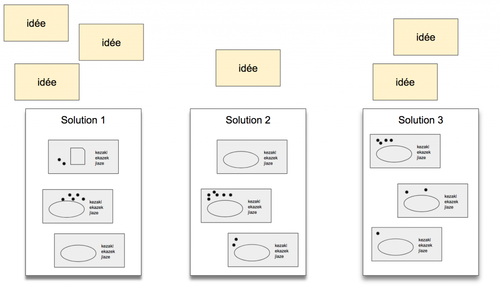 design sprint critique rapide