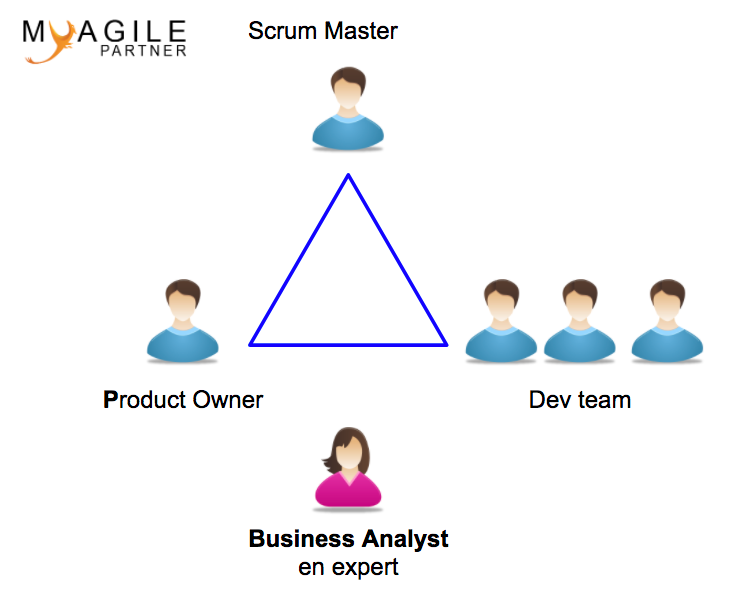 Business Analyst Agile