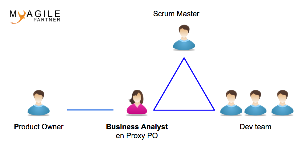 business analyst en proxy po