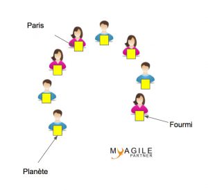 Ice Breaker: Daltons icebreaker - My agile Partner Scrum