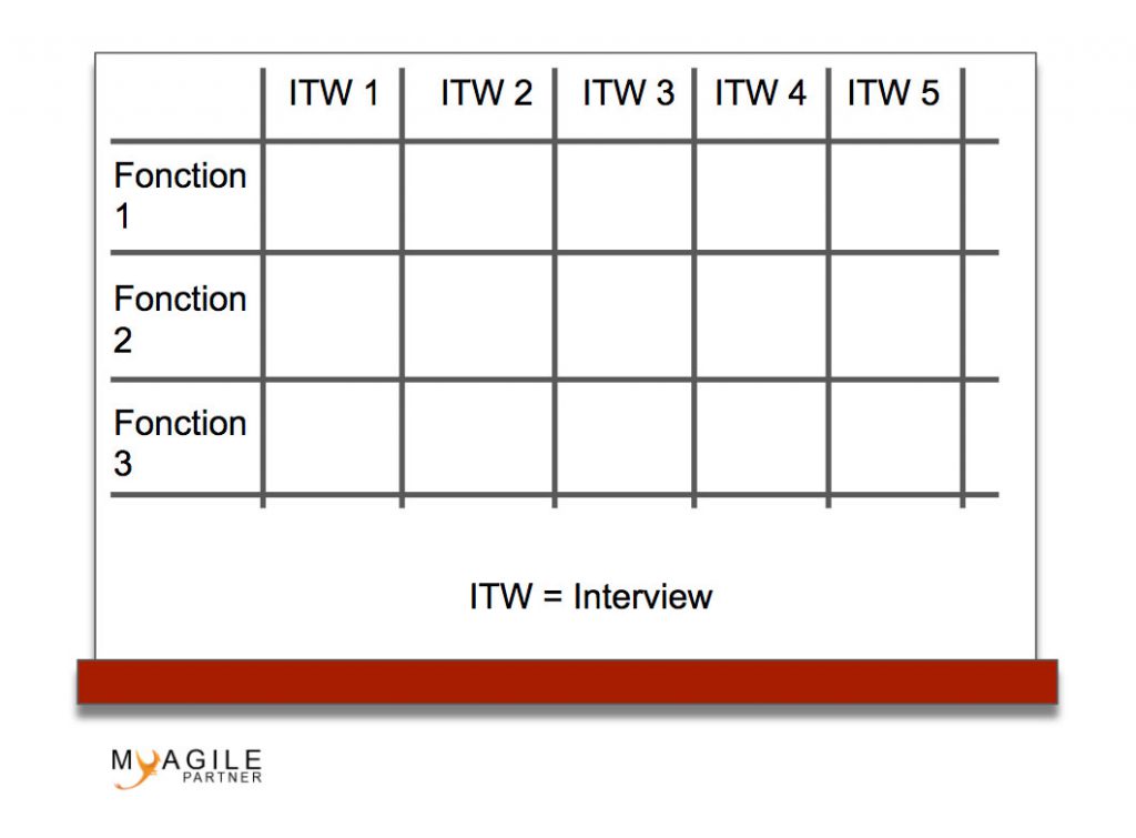 debrief interviews