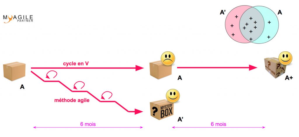 Iterative and incremental - scrumban