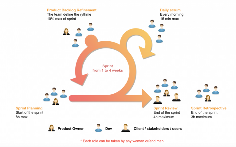 Méthode agile scrum exemple My Agile Partner Scrum