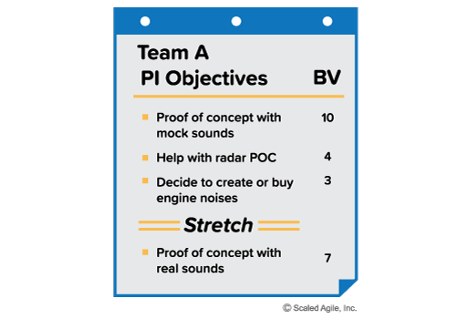 PI objectives template