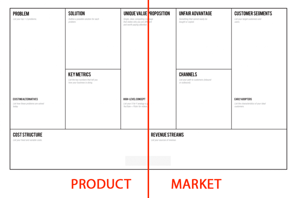 Lean Canvas : Product et Market