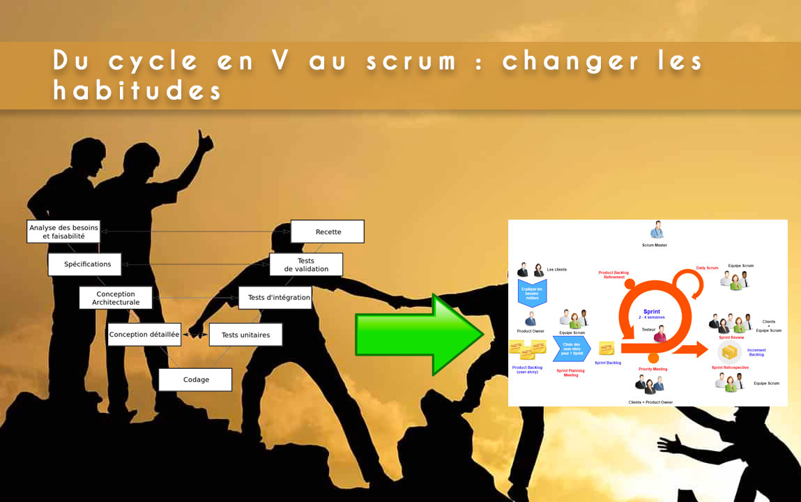 Du Cycle En V Au Scrum Changer Les Habitudes My Agile Partner Scrum