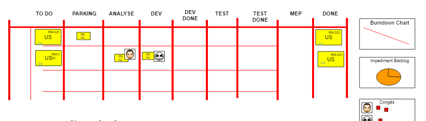 scrum Board avec reporting - tableau scrum