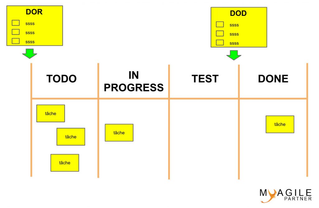 scrum board - dor et dod