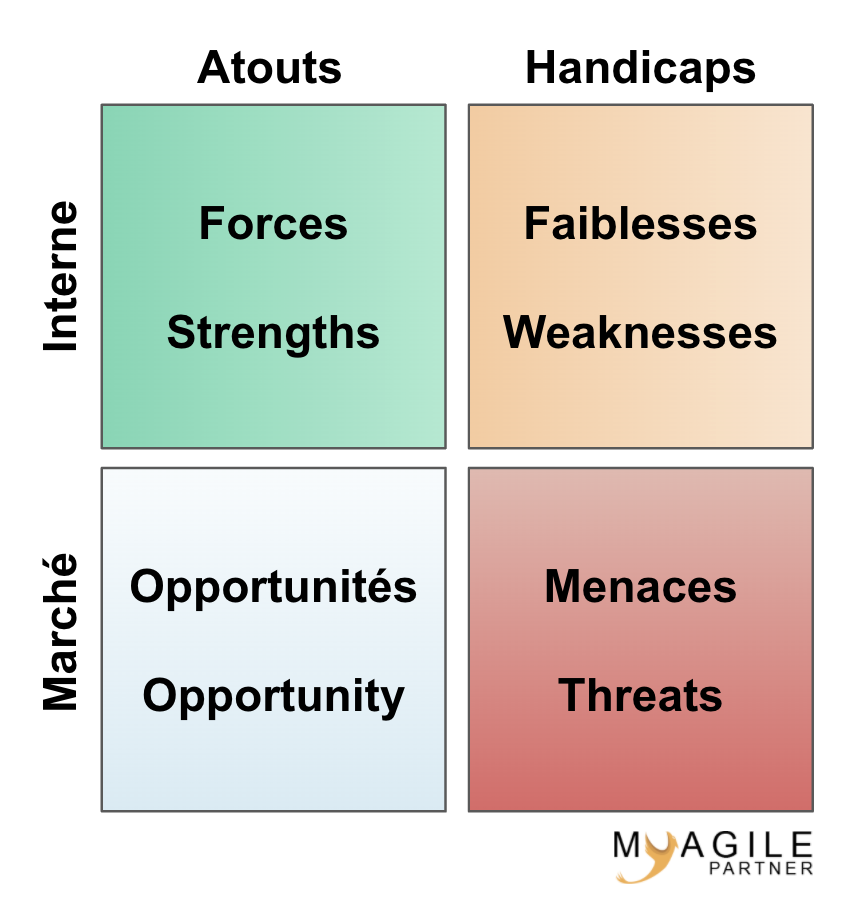 SWOT - Definition, Exemple - My Agile Partner Scrum