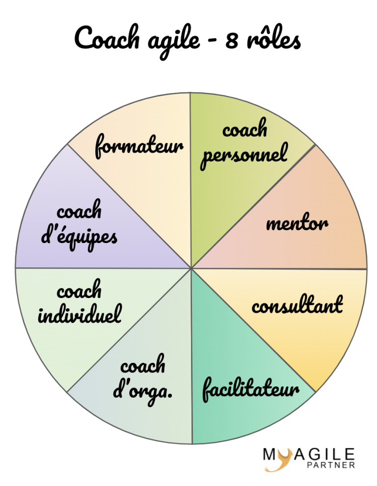 Qu'est-ce qu'un Coach Agile ? - My Agile Partner Scrum