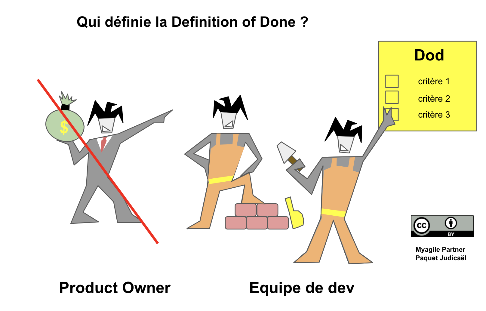 definition-of-done-dod-my-agile-partner-scrum