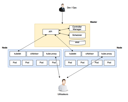 docker compose vs kubernetes - My Agile Partner Scrum