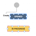 Transitions entre deux états dans un workflow sur Jira - jira workflow