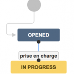 Deux états Jira liés par une transition - jira workflow