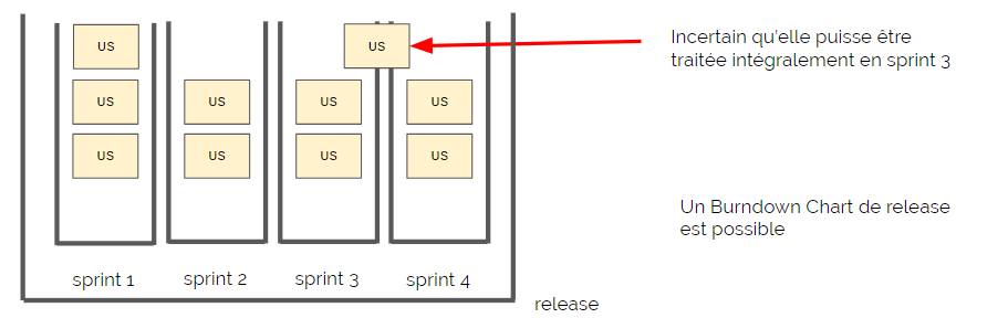 planning release - release planning