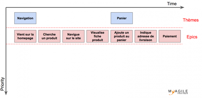 story mapping epics - story map