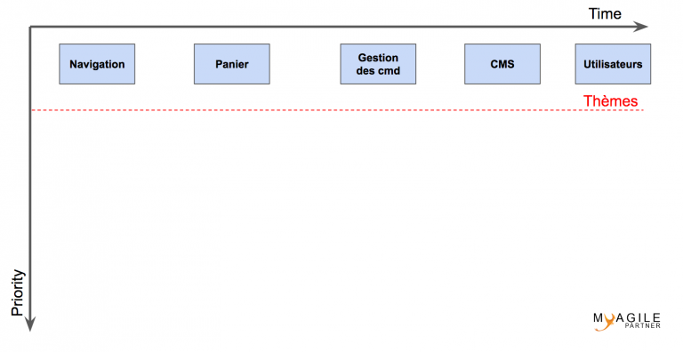 story mapping advanced pour feedback - story map