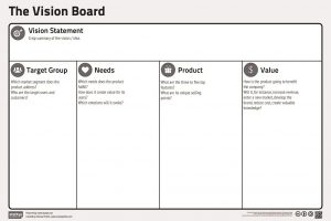 Comment lancer un framing de projet ? - My Agile Partner Scrum