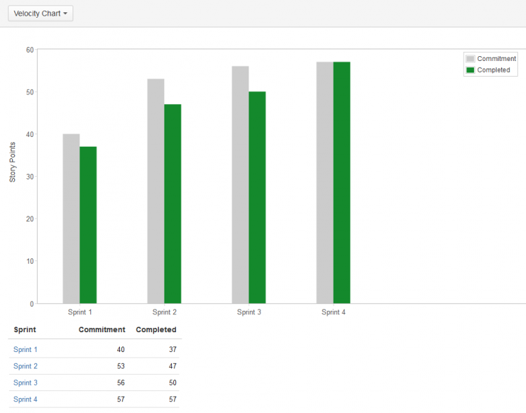 Velocity, A Mandatory Indicator In Scrum? - My Agile Partner Scrum