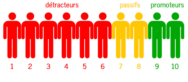 KPI projet agile - TOP 10 - My Agile Partner Scrum