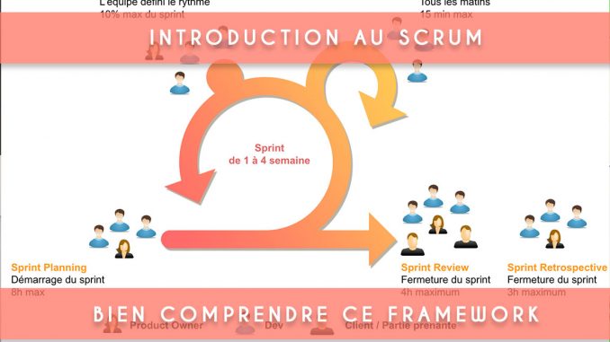 scrum definition