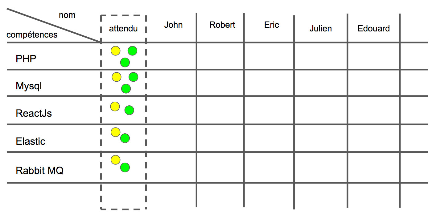 La Matrice De Compétences My Agile Partner Scrum 6636