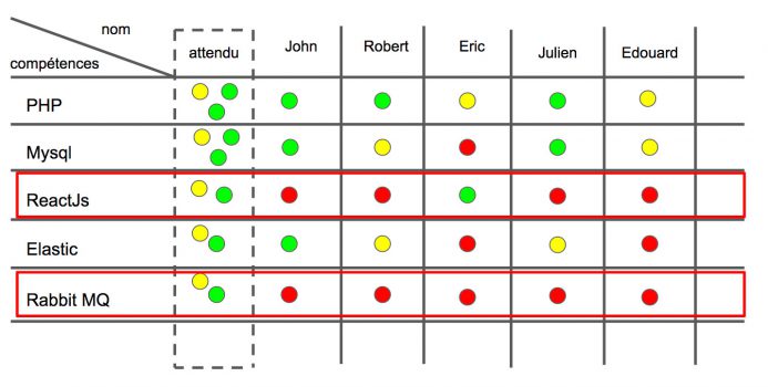 L’attribut alt de cette image est vide, son nom de fichier est matrice-de-competences-resultats-1-e1510610790303.jpg.