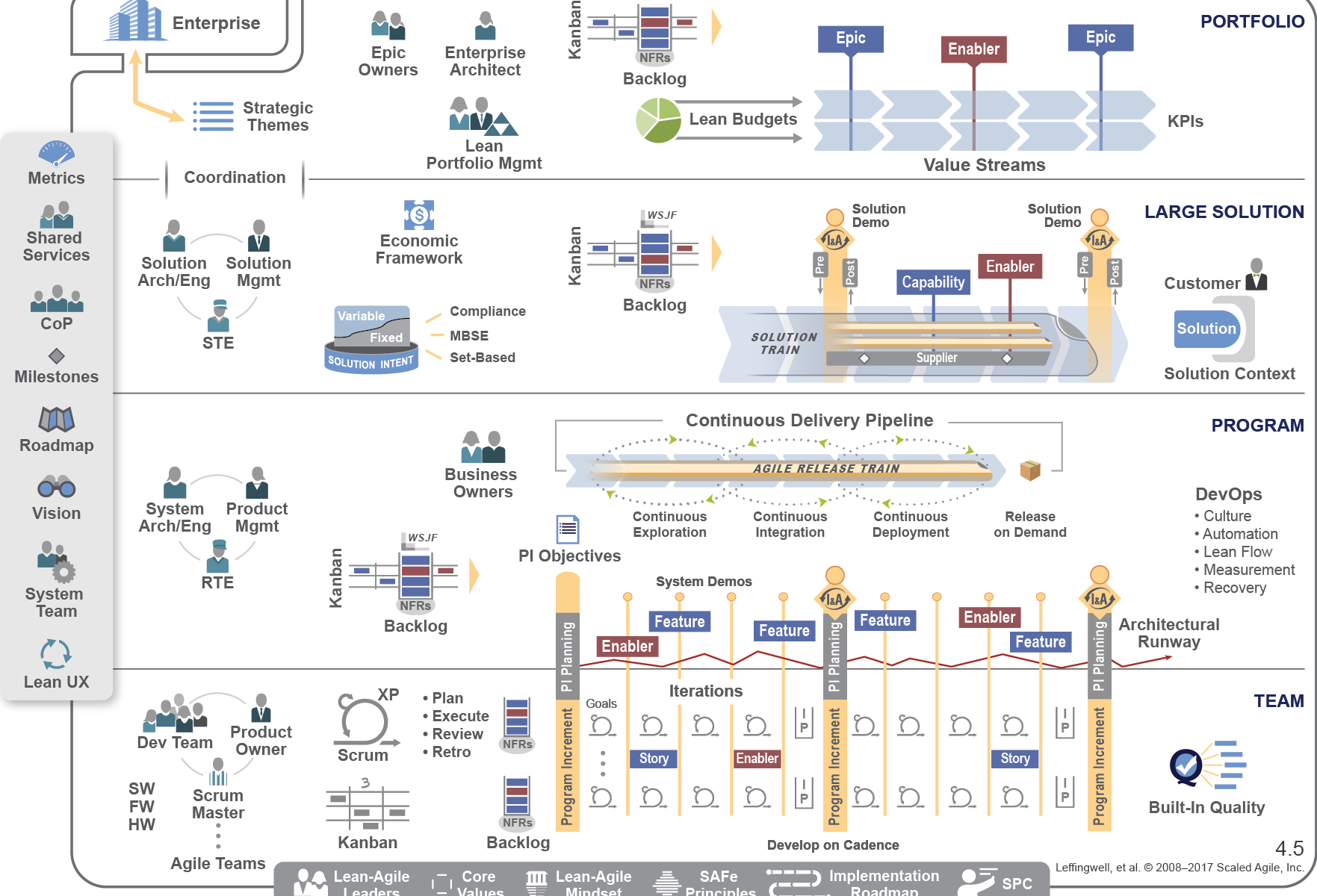 Le framework SAFe en agile ? - Blog Myagile Partner