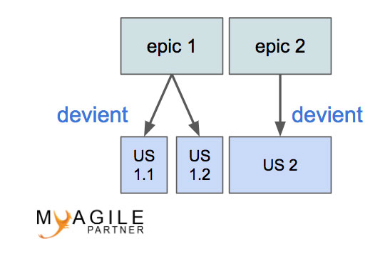Epic vs Feature - My Agile Partner Scrum