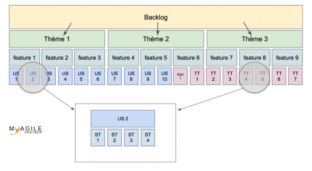 Technical tasks - product backlog