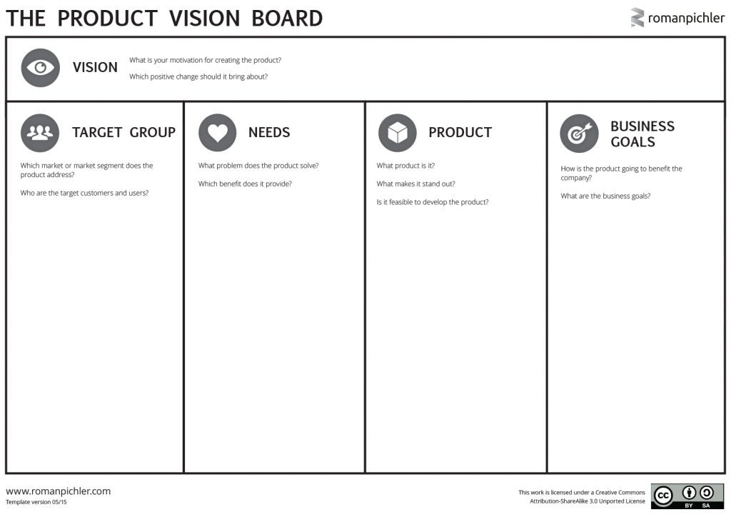 le-product-vision-board-my-agile-partner-scrum