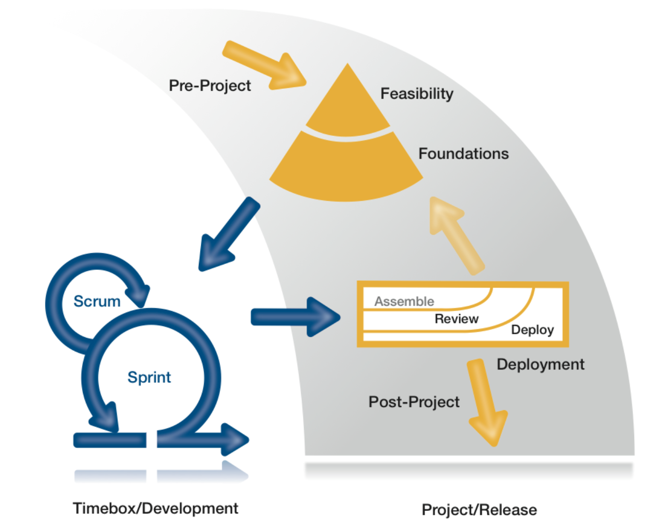 Le DSDM et le Scrum ! - My Agile Partner Scrum