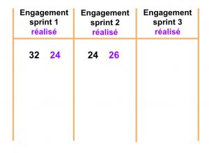 board engagement scrum@play