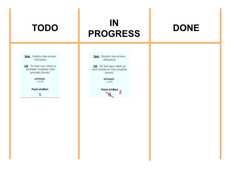 kanban scrum@play