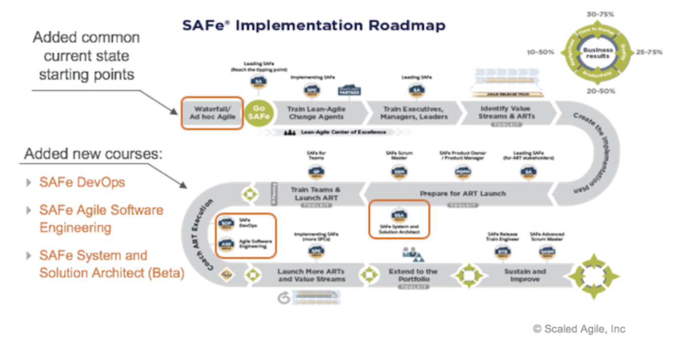 Дорожная карта agile