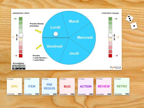 scrum@play - serious game