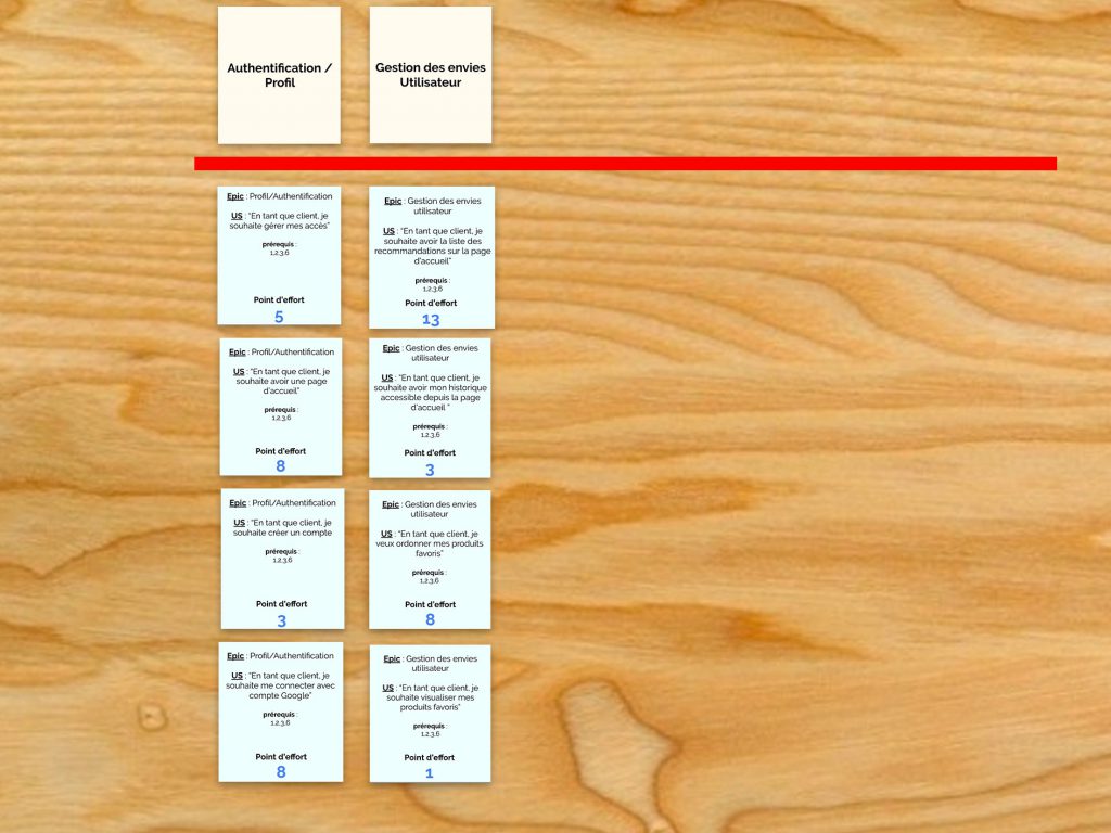 story mapping scrum@play